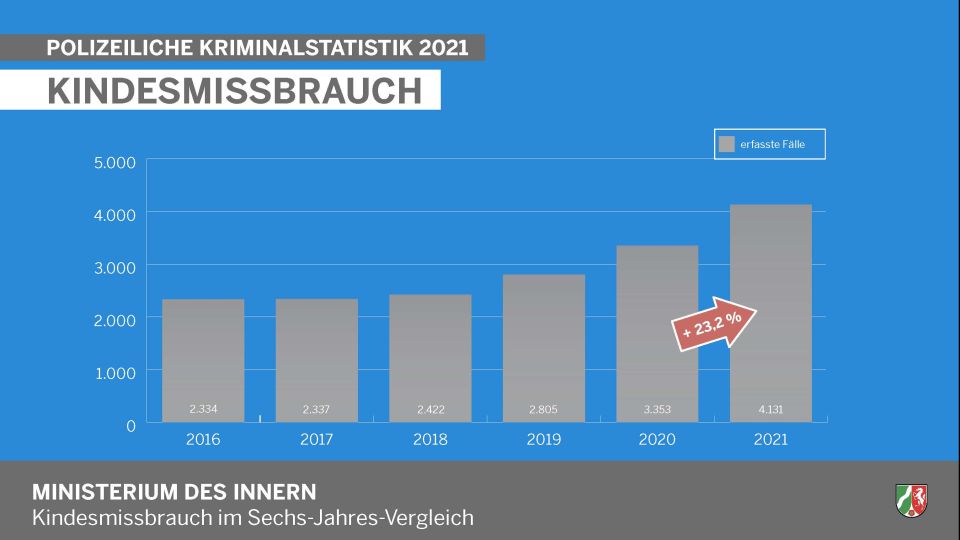 Polizeiliche Kriminalstatistik 2021